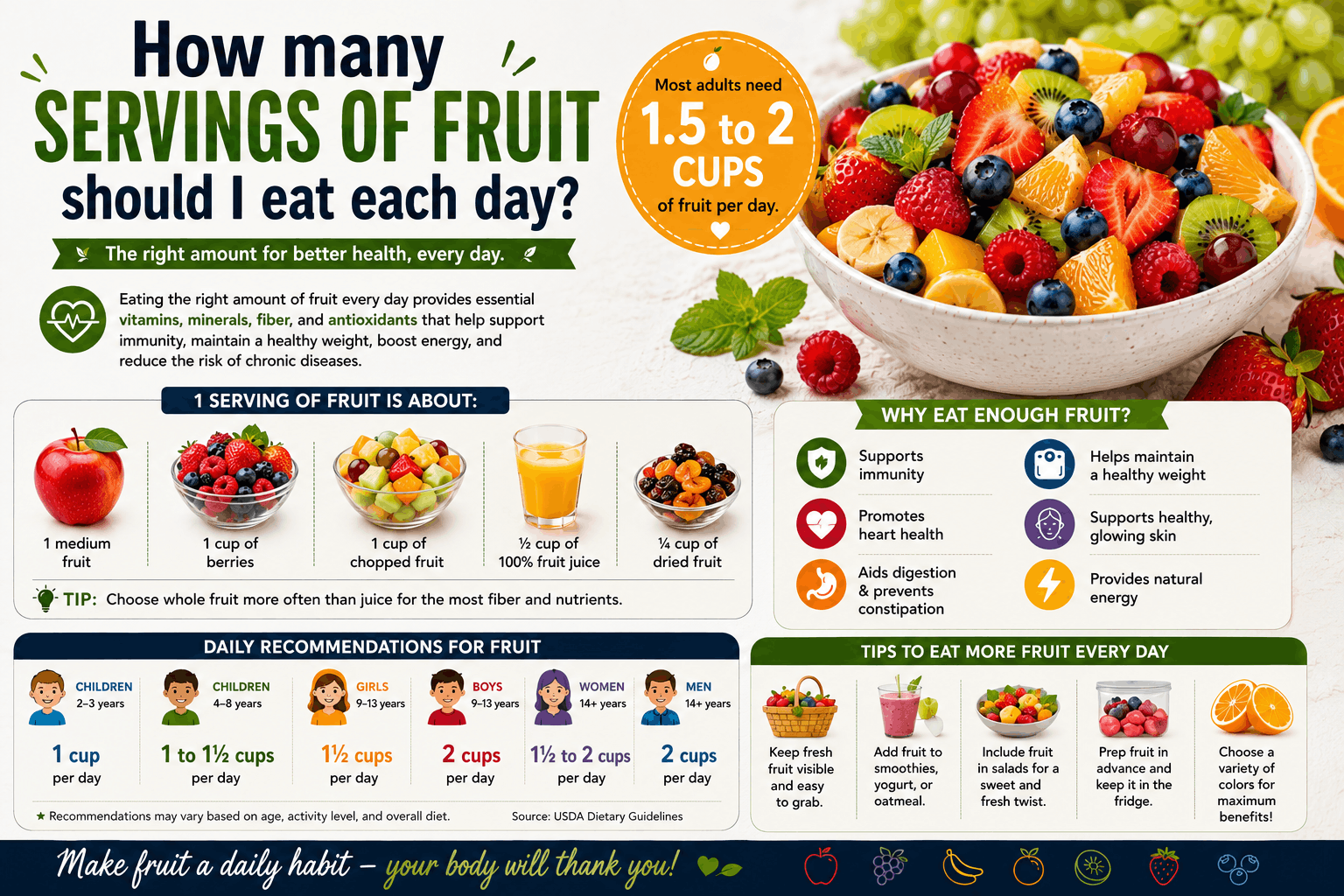 Best Fruits to Eat Every Day  
