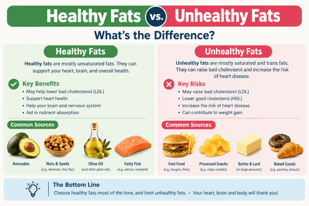 Current image: Healthy Fats vs. Unhealthy Fats: What’s the Difference?