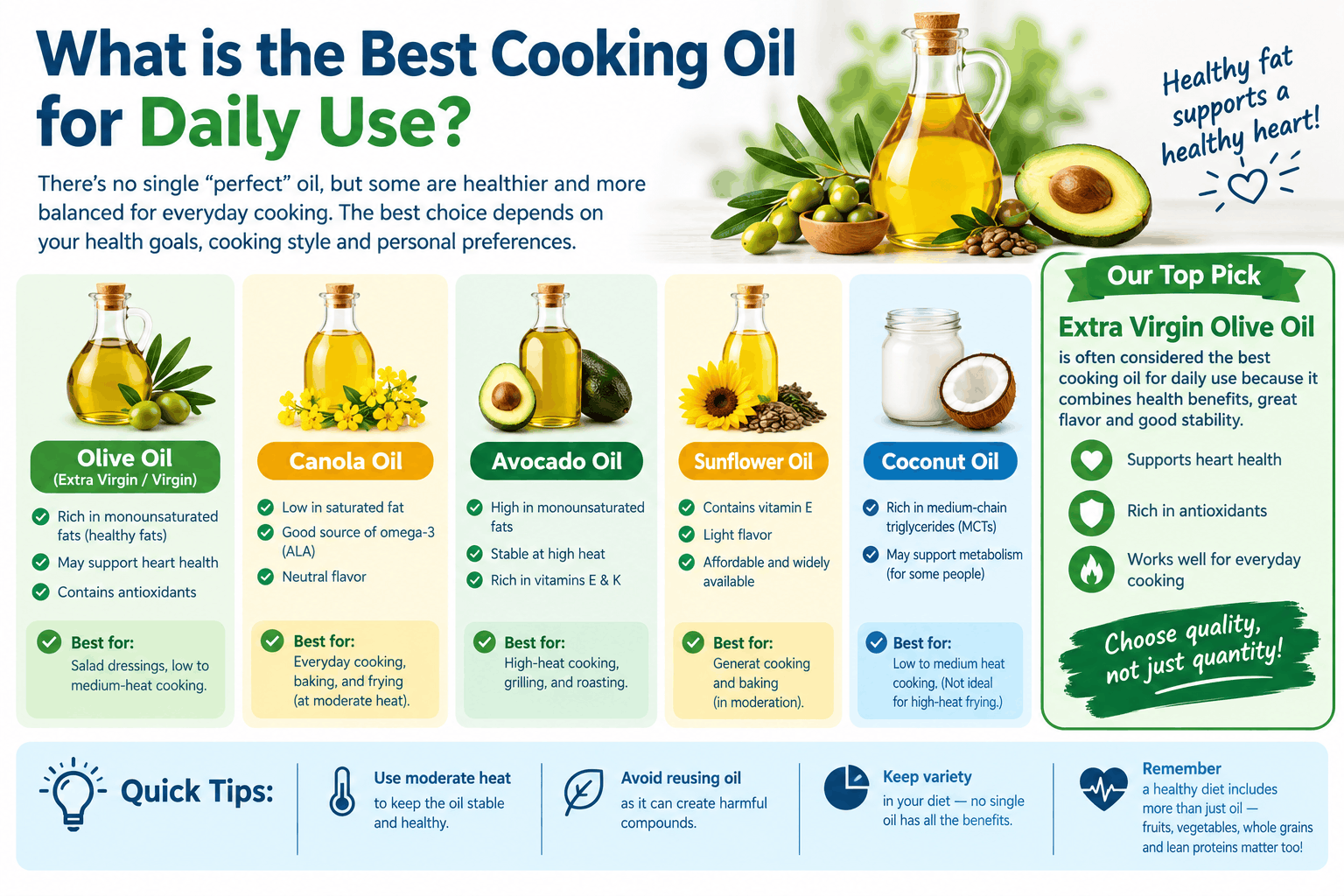 Healthy Fats vs. Unhealthy Fats: What’s the Difference?